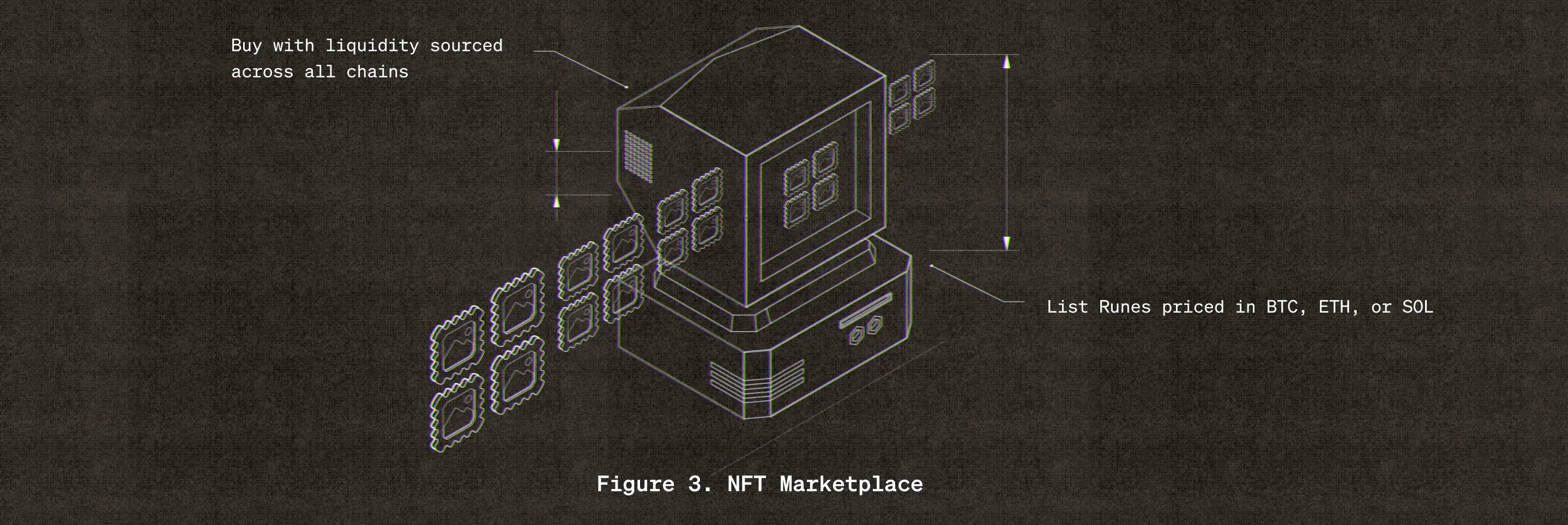 sig.network - Decentralized Network Infrastructure